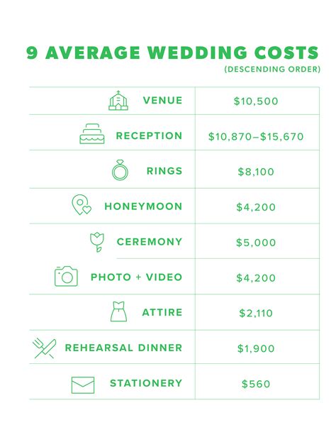 Average Wedding Cost 2019