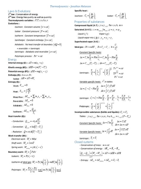 Thermodynamics Cheat Sheet Pdf