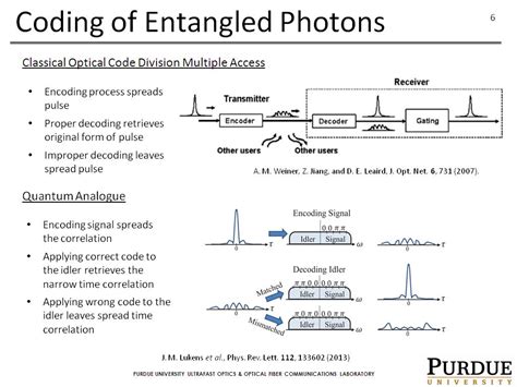 Resources Optical Signal Processing Of Broadband