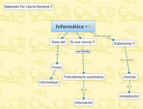 Informática Xmind Mind Mapping Software