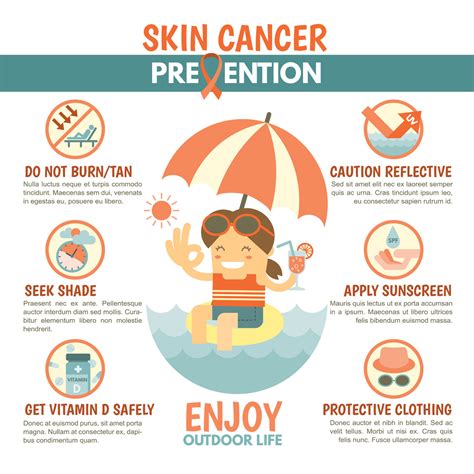 Skin Cancer Prevention Thermographic Diagnostic Imaging