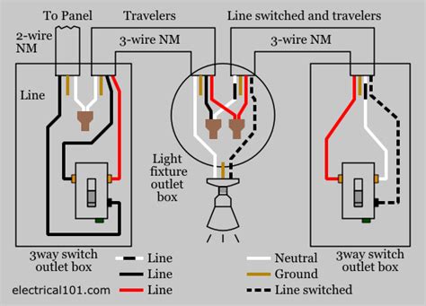 In tunnel wiring, we need a special type of lighting control and 2 way switch wiring used. Can I put two red wires together with a black wire in ceiling outlet? - Quora