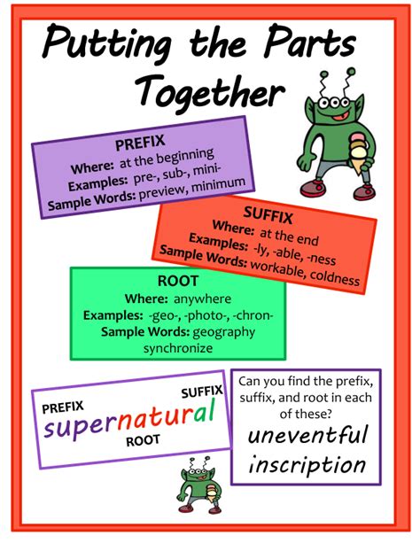 Prefixes Suffixes And Roots Free Anchor Chart