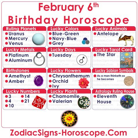 February 6 Zodiac Aquarius Horoscope Birthday Personality And Lucky