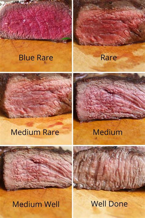 Steak Doneness Internal Temperature Aria Art