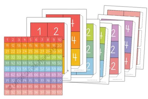 Hundertertafel und hunderterfeld din a3. Hundertertafel zum Ausdrucken - Perfekt für das Grundschulklassenzimmer