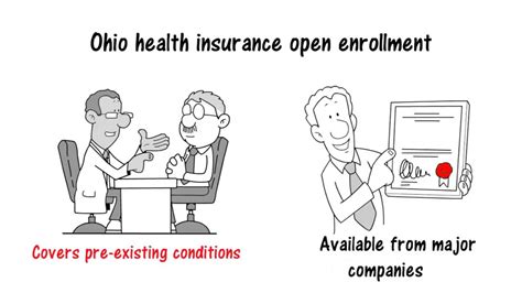 Open enrollment is the ideal time to make changes to your health insurance plan. Ohio Health Insurance 2017 Open Enrollment - Compare Plans ...