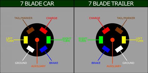 Maybe you would like to learn more about one of these? Curt 7 Way Trailer Wiring Diagram | Trailer Wiring Diagram