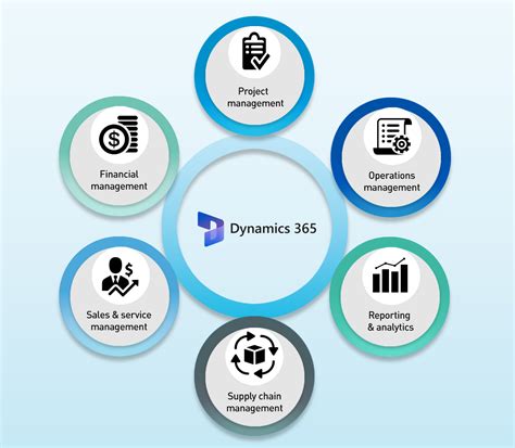 Microsoft Dynamics 365 Business Central Withum