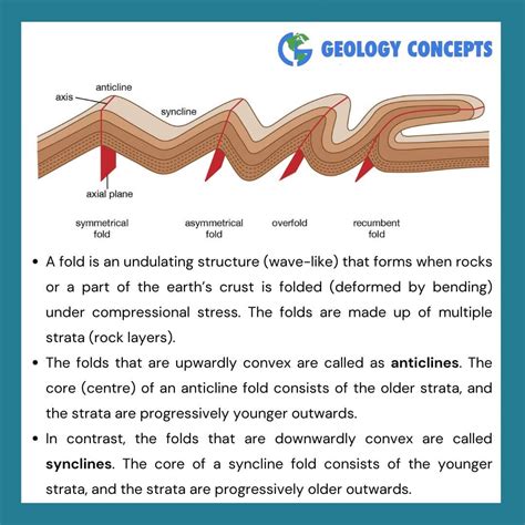 Geology Concepts Folds And Types Of Geology Concepts