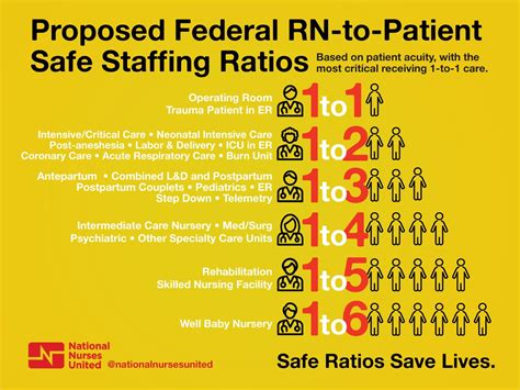 Nurses In California Fought Long And Hard For Nurse To Patient Ratios
