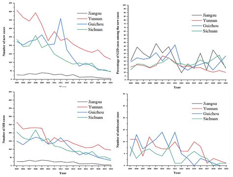 Frontiers Epidemiological Characteristics Of Leprosy During The