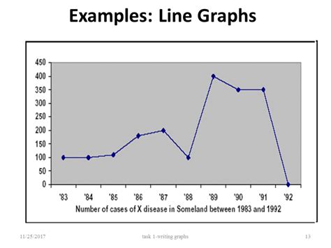 Describing Graphs 11252017 Task 1 Writing Graphs 1
