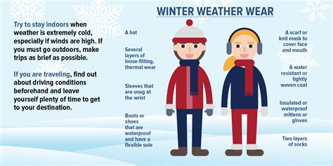 Get Prepared Winter Weather Preparedness