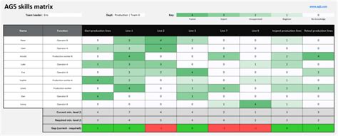Download Your Free Excel Skills Matrix Template Here AG