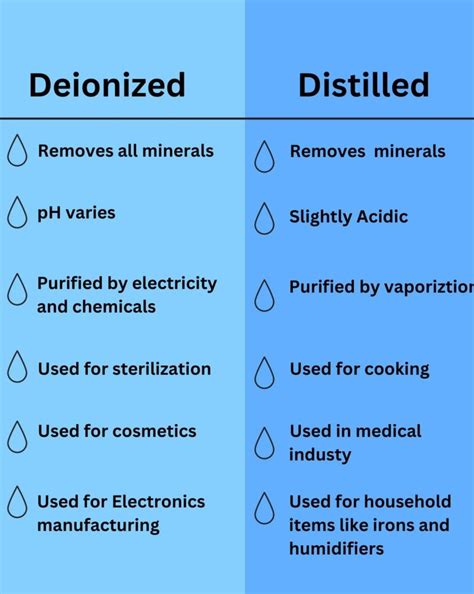 Deionized Water Vs Distilled Heres The Main Differences