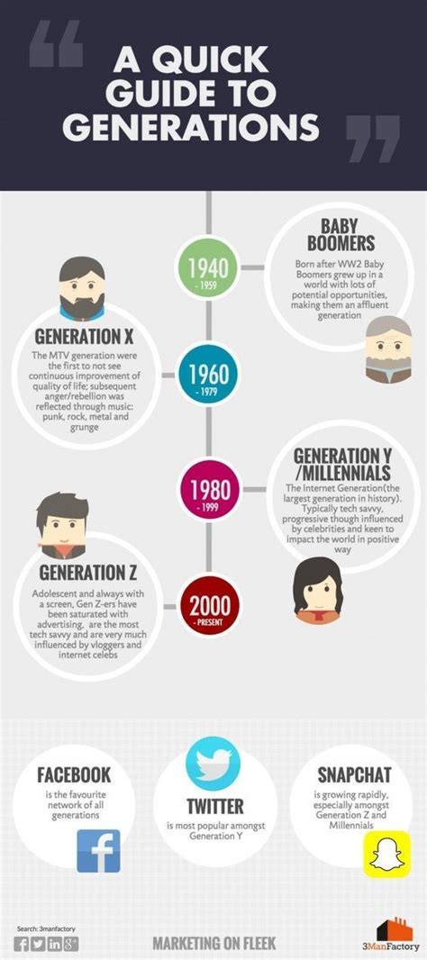 Generation Y Infographic