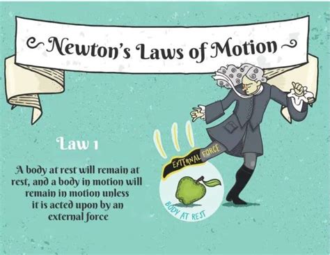 Newtons Laws Of Motion With Examples Smore Science Magazine