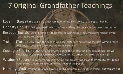 7 Grandfather Teachings Poster Cosmogenesis Words From The Ancients