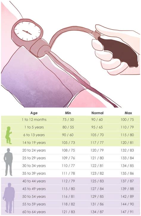 What Should Your Blood Pressure Be According To Your Age Instiks