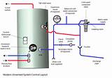 Unvented Cylinder Boiler System Images