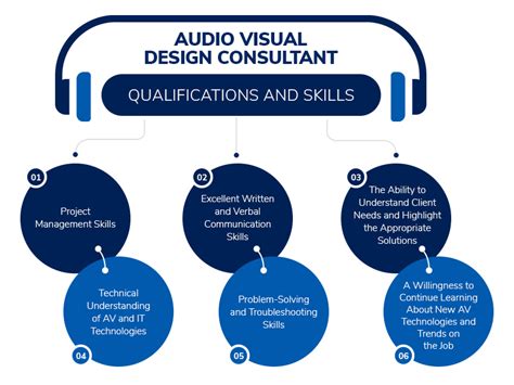 Freelance Audio Visual Design Consultant Jobs | Signup to Freelance!