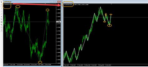 I have read the message guidelines so i'll be as succinct and specific as possible. Transferring Indicators from MQL4 to MQL5 - MQL5 Articles