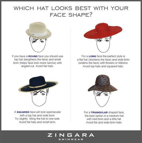 How To Choose The Perfect Hat For Your Face Shape A 12 Step Guide