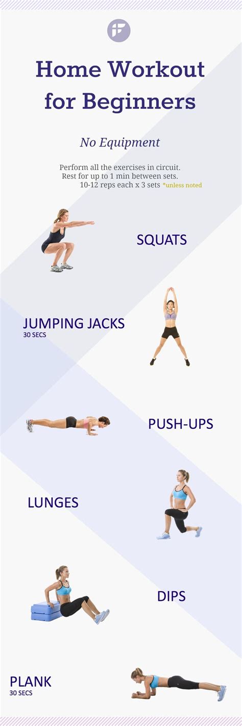 Basic Exercise Plan For Beginners A Step By Step Guide Cardio Workout
