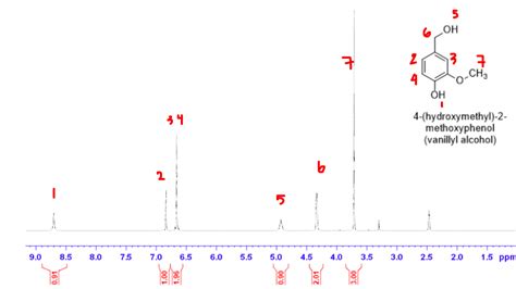 Solved Correctly Identify Which Spectra Is Which Label Both NMR Spectra Course Hero