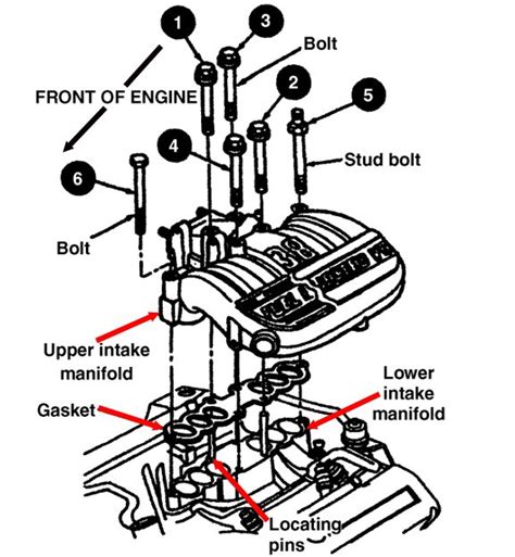 Ford 50 Intake Manifold Torque Sequence