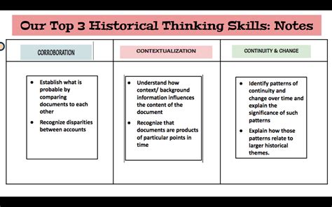 Historical Thinking Resources Mrs Hinojosas Website