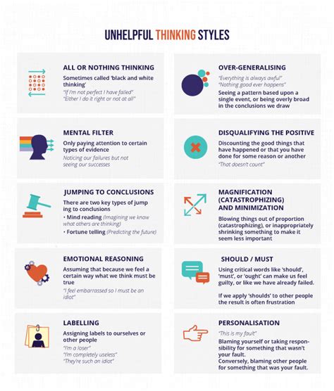 10 Unhelpful Thinking Styles
