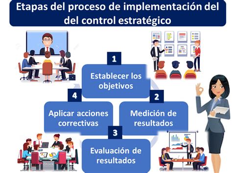 Educativa Enfoque Administrativo Control Y EvaluaciÓn En El Proceso