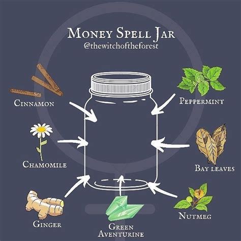 Money Spell Jar Artofit