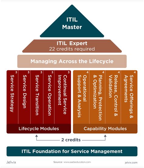 What Does Itil Iguide To It Infrastructure Library