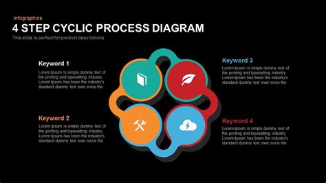 4 Step Cyclic Process Diagram Powerpoint Keynote Template