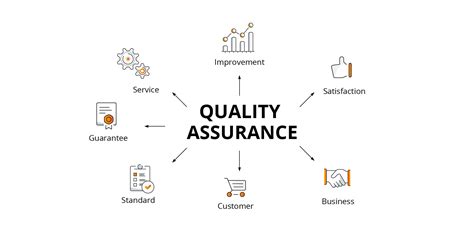 why is quality assurance important in software development blog future processing