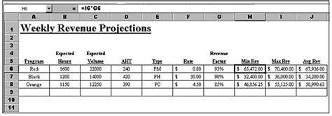 This spreadsheet will show you 1. 7+ revenue projection spreadsheet | Excel Spreadsheets Group