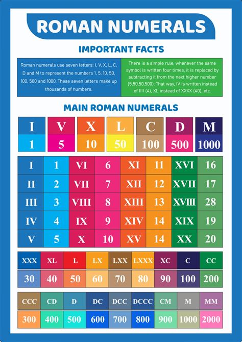 Roman Numerals Education Poster For Kids 1947636 Vector Art At Vecteezy