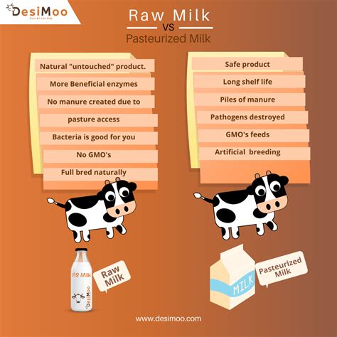 Difference Between Different Types Of Milk Raw Vs Pasteurized Raw