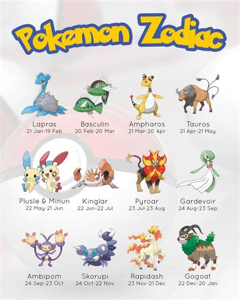 Made A Pokemon Zodiac Chart Update Trying To Best Match Pokemon To