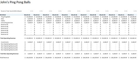 12 Month Business Budget Template Excel Business Spreadshee 12 Month