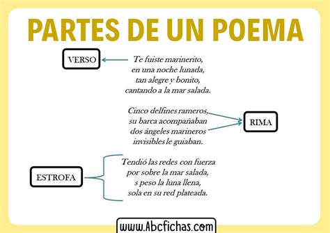 Partes De Un Poema Con Ejemplo Abc Fichas