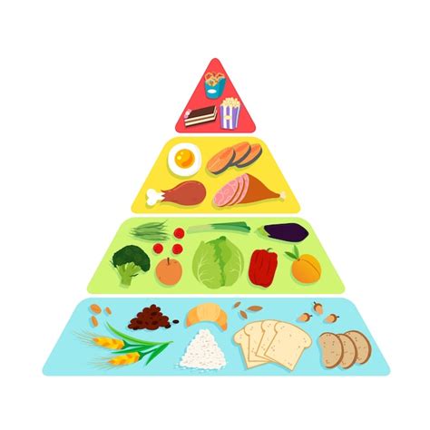 Arriba Foto Imagenes De La Piramide De Los Alimentos Mirada Tensa