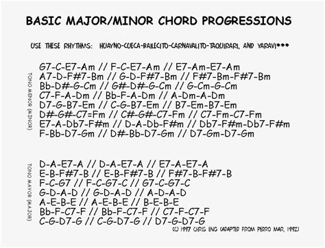 Common Chord Progression Chart