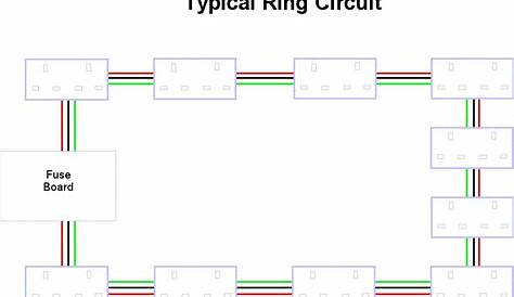 ring circuit wiring diagram