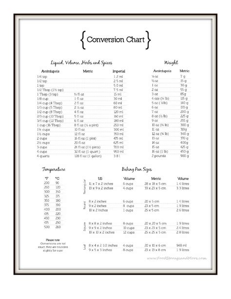 General Cooking Conversion Chart Templates At Allbusinesstemplates Com