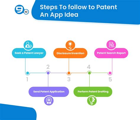 How To Patent An App Idea In 2023 Complete Guide