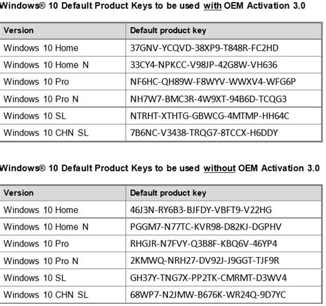 Generic Product Keys To Install Windows 10 Editions Page 3 Tutorials